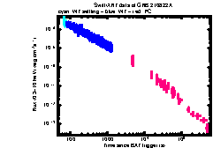 XRT Light curve of GRB 210822A