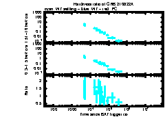 XRT Light curve of GRB 210822A