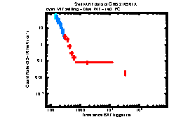 XRT Light curve of GRB 210901A