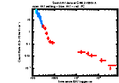 XRT Light curve of GRB 210901A