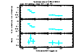 XRT Light curve of GRB 210901A