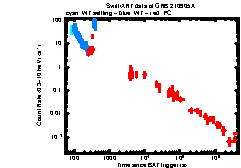 XRT Light curve of GRB 210905A