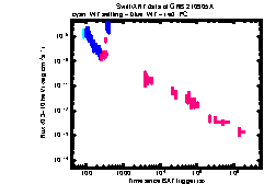 XRT Light curve of GRB 210905A