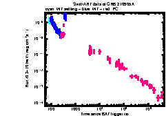 XRT Light curve of GRB 210905A