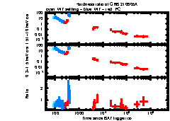 XRT Light curve of GRB 210905A