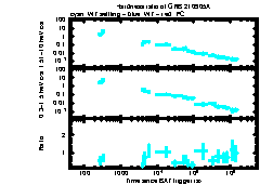 XRT Light curve of GRB 210905A