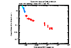 Image of the light curve