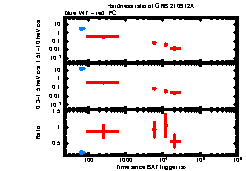 XRT Light curve of GRB 210912A