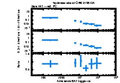 XRT Light curve of GRB 210912A