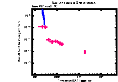 XRT Light curve of GRB 210930A