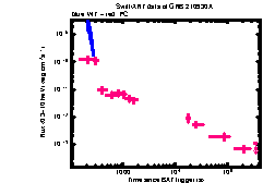 XRT Light curve of GRB 210930A