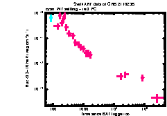 XRT Light curve of GRB 211023B