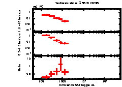 XRT Light curve of GRB 211023B