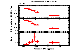 XRT Light curve of GRB 211023B