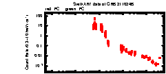 XRT Light curve of GRB 211024B