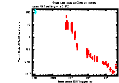 XRT Light curve of GRB 211024B