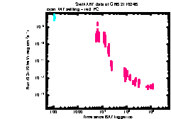 XRT Light curve of GRB 211024B
