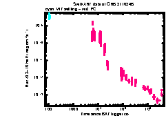 XRT Light curve of GRB 211024B