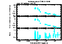 XRT Light curve of GRB 211024B