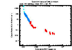 Image of the light curve