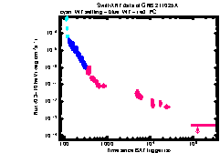 XRT Light curve of GRB 211025A