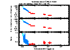 XRT Light curve of GRB 211025A