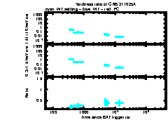 XRT Light curve of GRB 211025A