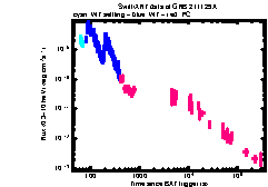 XRT Light curve of GRB 211129A