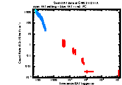 XRT Light curve of GRB 211211A