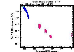 XRT Light curve of GRB 211211A