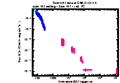 XRT Light curve of GRB 211211A