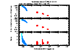 XRT Light curve of GRB 211211A