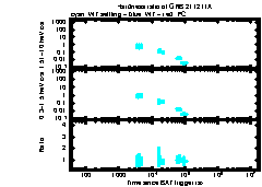 XRT Light curve of GRB 211211A