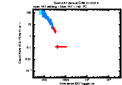 XRT Light curve of GRB 211227A