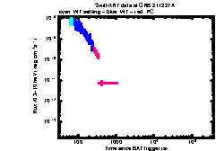 XRT Light curve of GRB 211227A