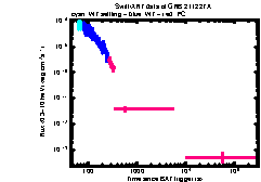 XRT Light curve of GRB 211227A