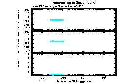 XRT Light curve of GRB 211227A