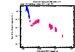 XRT Light curve of GRB 220117A