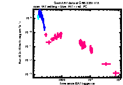 XRT Light curve of GRB 220117A