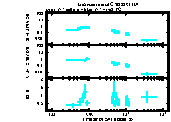 XRT Light curve of GRB 220117A