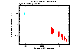 XRT Light curve of GRB 220117B