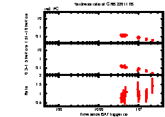 XRT Light curve of GRB 220117B