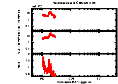 XRT Light curve of GRB 220117B