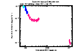 XRT Light curve of GRB 220118A