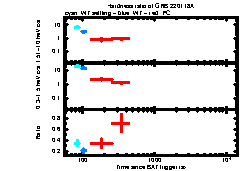 XRT Light curve of GRB 220118A