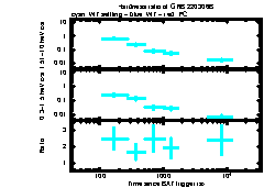 XRT Light curve of GRB 220306B