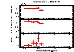 XRT Light curve of GRB 220319A