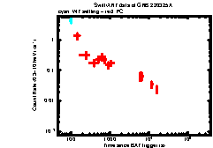 Image of the light curve