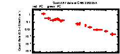 XRT Light curve of GRB 220325A