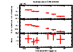 XRT Light curve of GRB 220325A